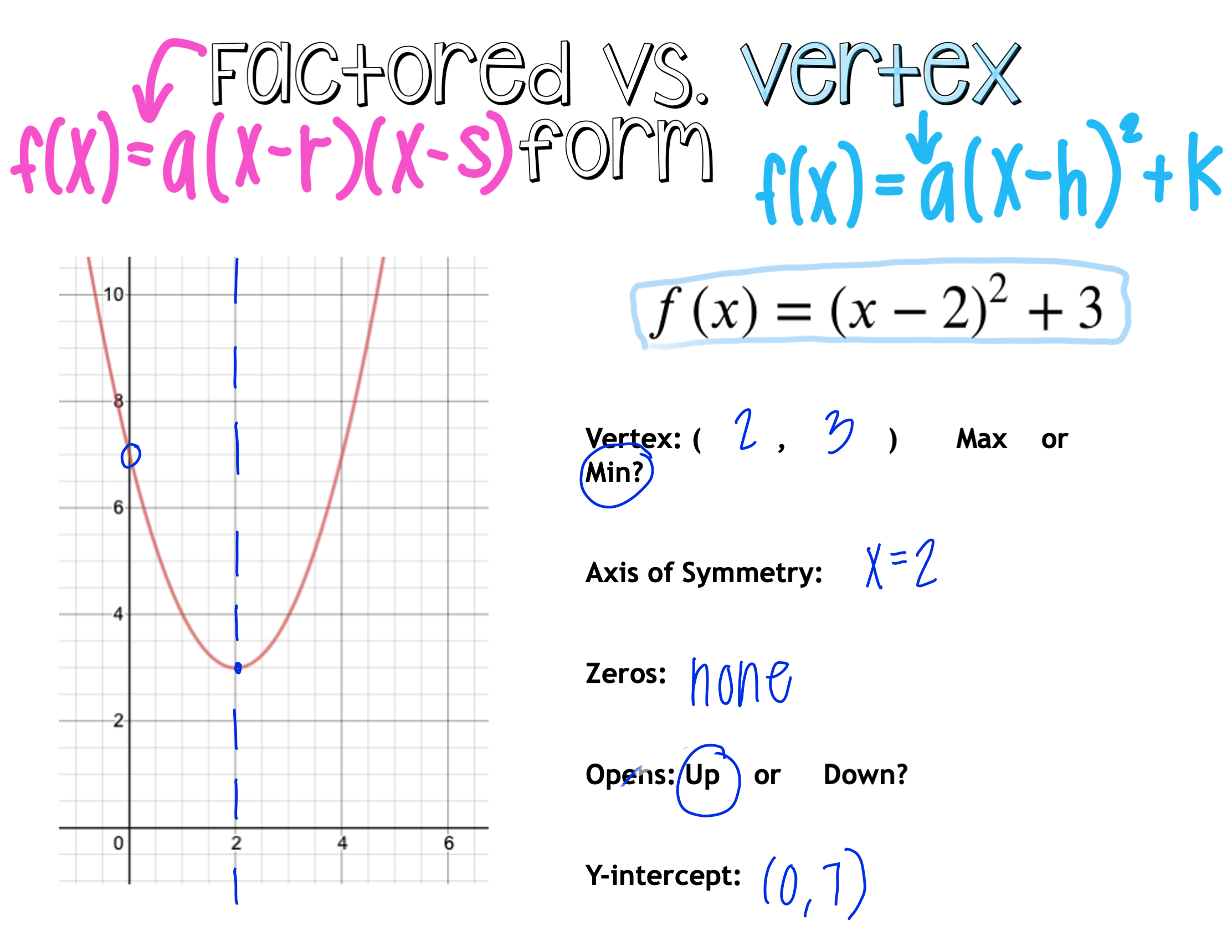 practice worksheet graphing quadratics in vertex form